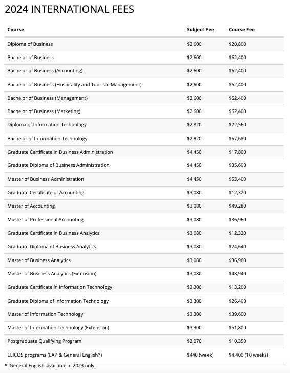 KBS tuition fees 2024 for international student